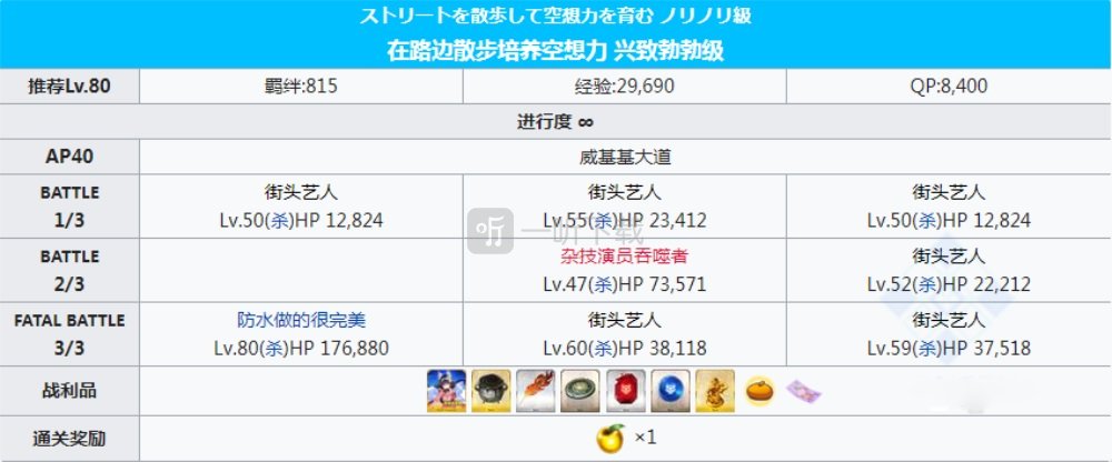 fgo泳装三期复刻free周回本配置 威基基大道掉落