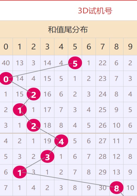 福彩3d独胆计划论坛