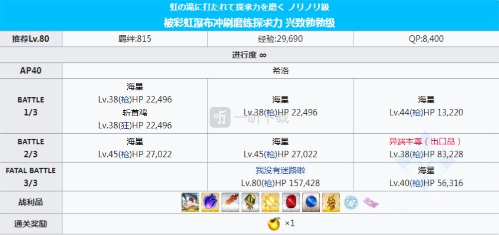 fgo泳装三期复刻free周回本配置 希洛掉落