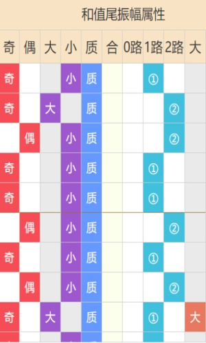 福彩3d一个惊人公式