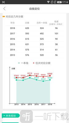 第九道志愿