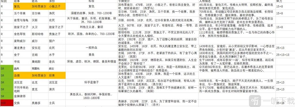 梦中的你克里斯卡牌有效标签有哪些 克里斯挖掘攻略