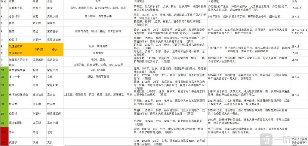 梦中的你蕾拉卡牌有哪些 蕾拉有效标签挖掘攻略