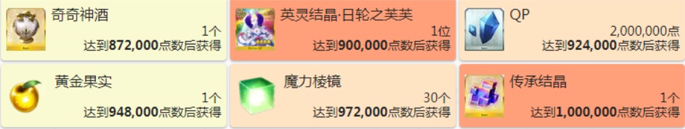 fgo泳装三期复刻同人力奖励汇总 2020从者夏日庆典点数奖励