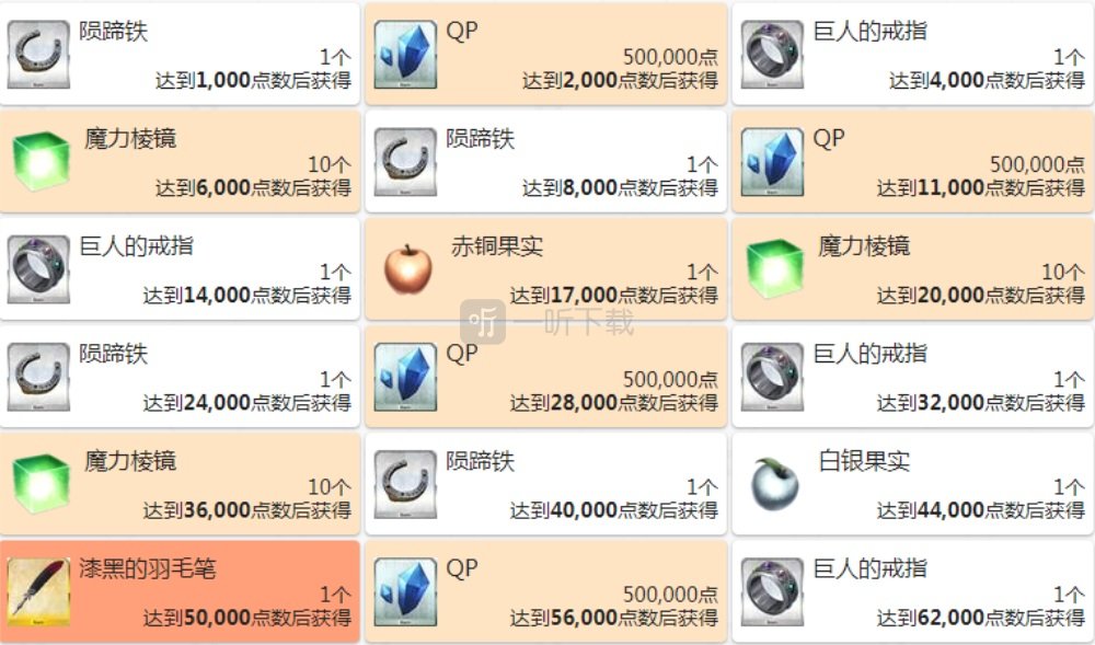 fgo泳装三期复刻同人力奖励汇总 2020从者夏日庆典点数奖励