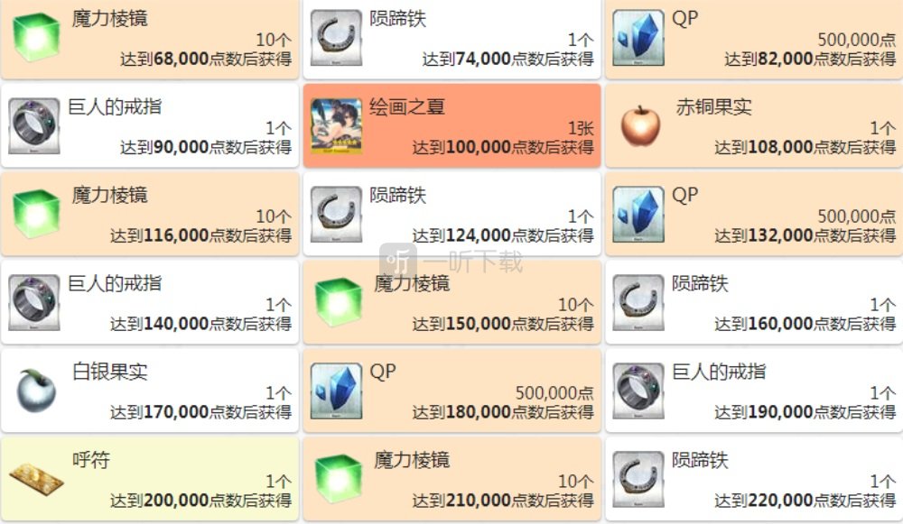 fgo泳装三期复刻同人力奖励汇总 2020从者夏日庆典点数奖励