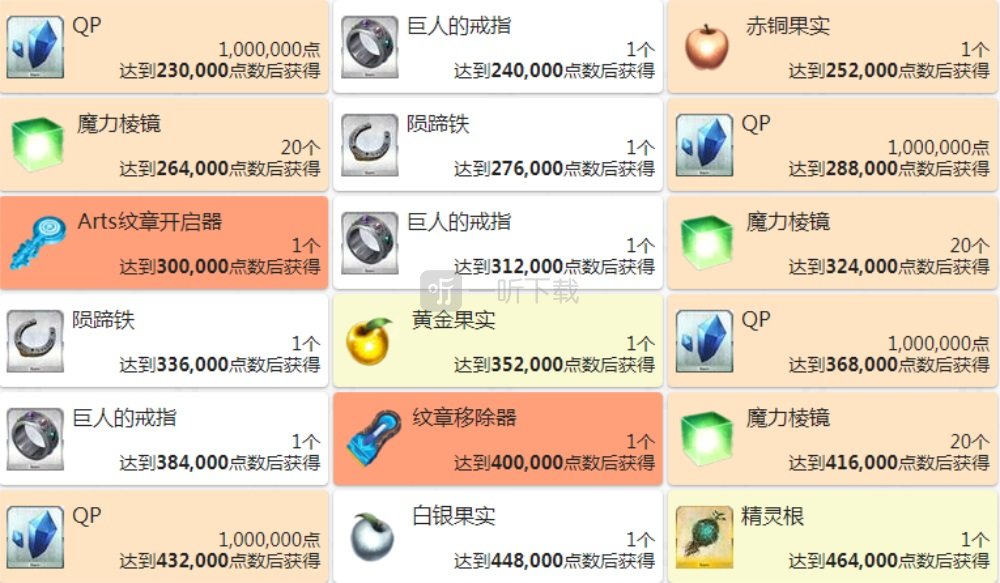 fgo泳装三期复刻同人力奖励汇总 2020从者夏日庆典点数奖励