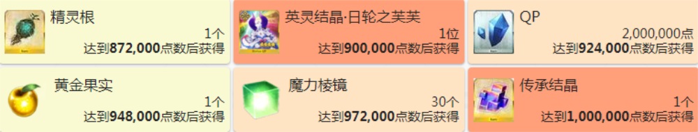 fgo泳装三期复刻同人力奖励汇总 2020从者夏日庆典点数奖励