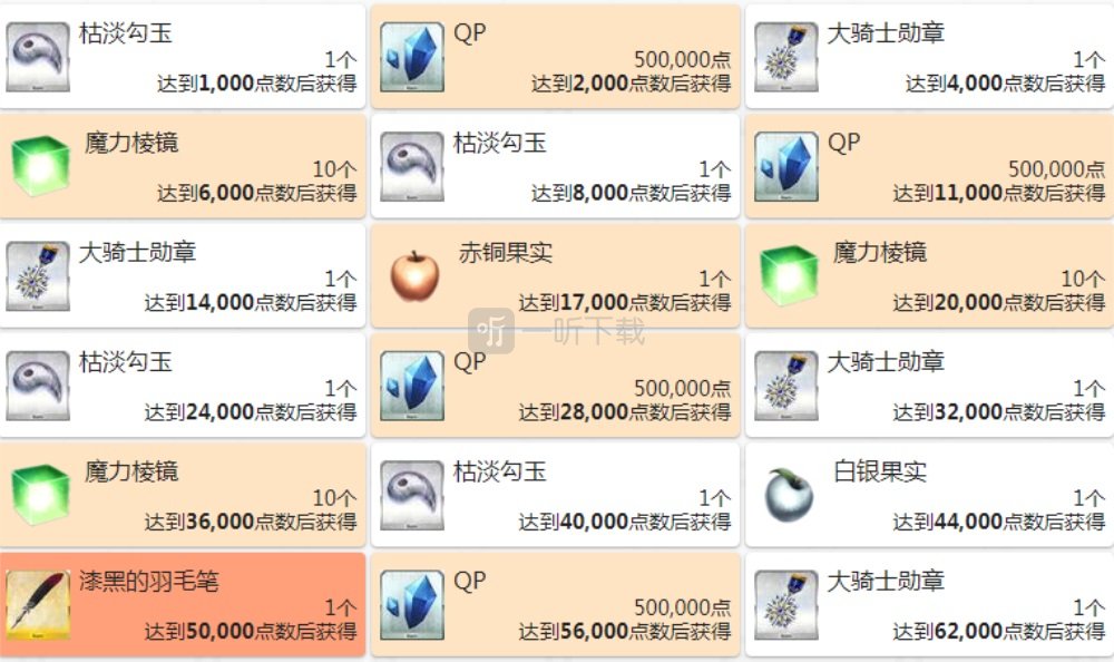 fgo泳装三期复刻同人力奖励汇总 2020从者夏日庆典点数奖励