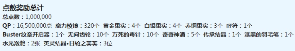 fgo泳装三期复刻同人力奖励汇总 2020从者夏日庆典点数奖励