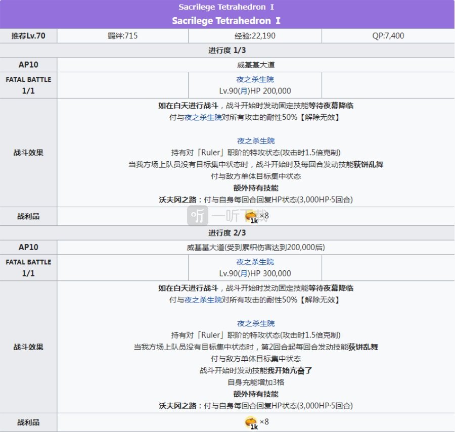 fgo夜之杀生院配置 泳装三期复刻亵渎四面体副本配置