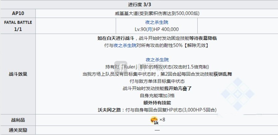 fgo夜之杀生院配置 泳装三期复刻亵渎四面体副本配置