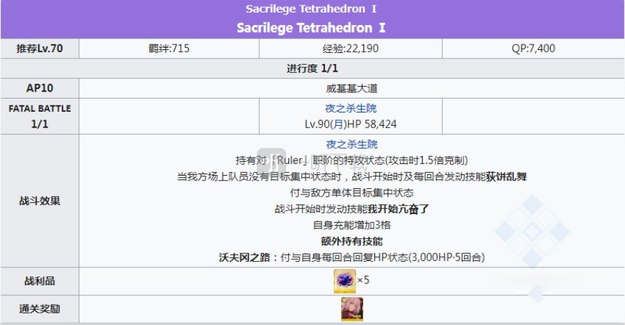 fgo夜之杀生院配置 泳装三期复刻亵渎四面体副本配置