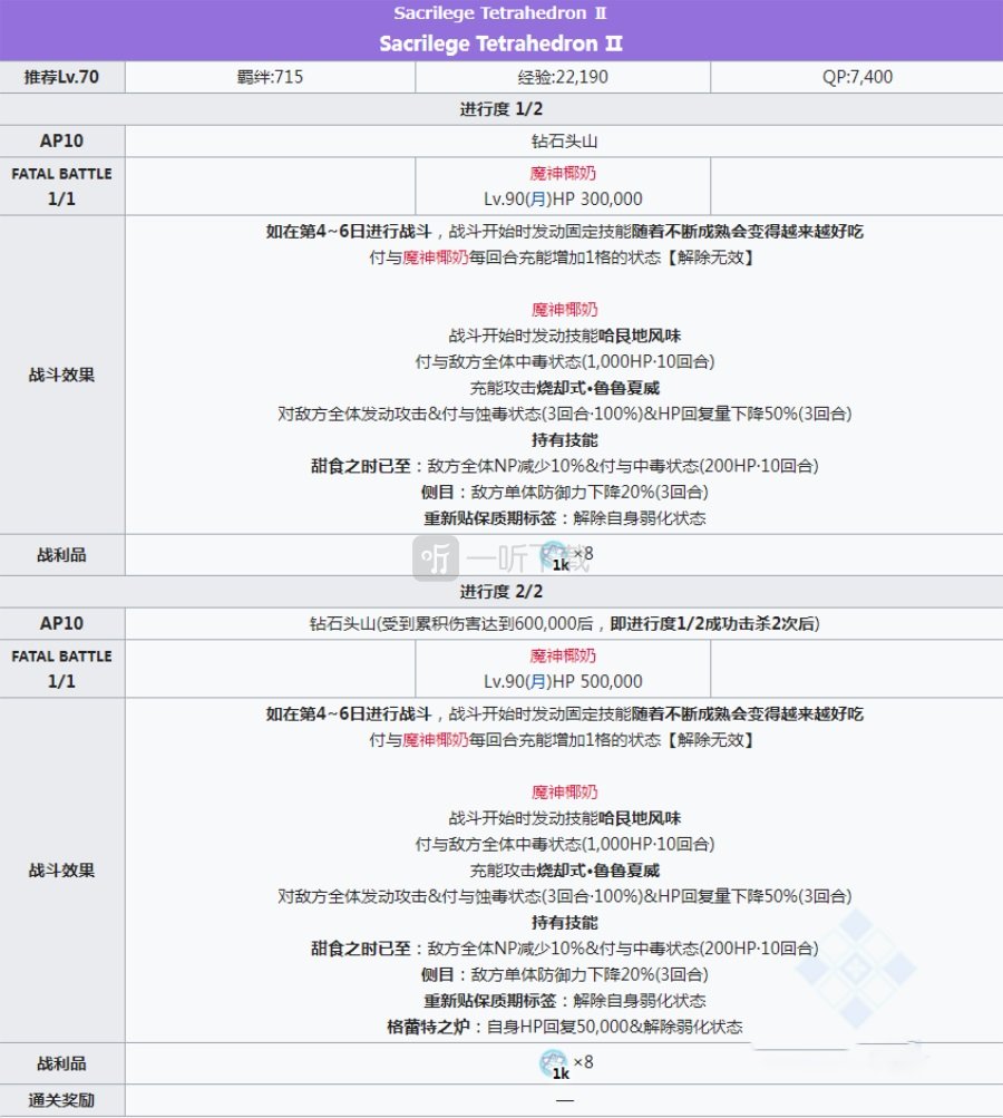 fgo魔神椰奶配置 泳装三期复刻亵渎四面体副本配置