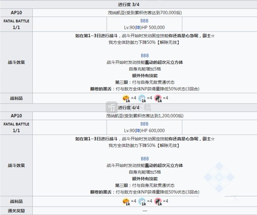 fgobbb配置 泳装三期复刻亵渎四面体副本配置