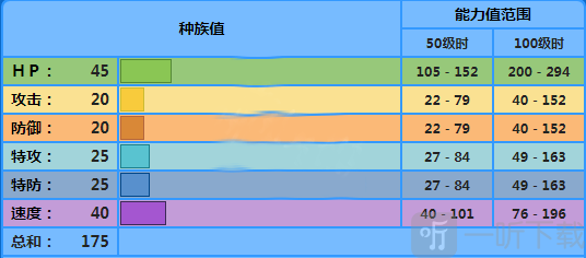 宝可梦剑盾弱丁鱼有什么用 弱丁鱼种族值技能详解