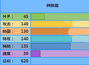 宝可梦剑盾弱丁鱼有什么用 弱丁鱼种族值技能详解