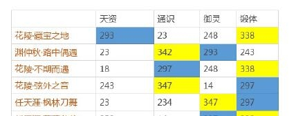 掌门太忙开局选择哪个SSR 花陵渊中秋苏慈SSR优先培养分析