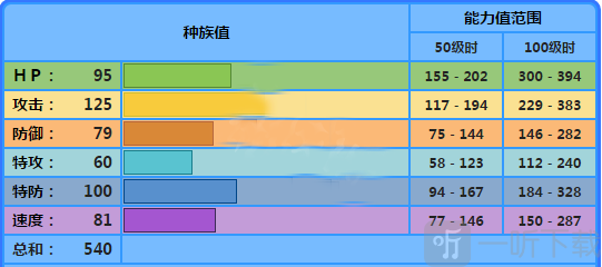 宝可梦剑盾暴鲤龙单打强吗 暴鲤龙种族值技能介绍