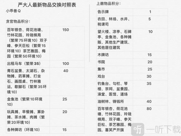 江南百景图画图桌怎么换 图画图桌兑换方法介绍