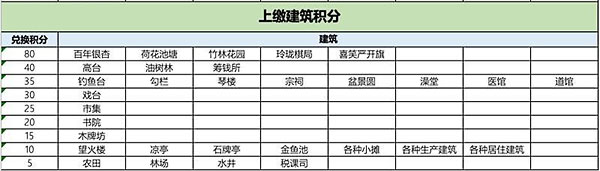 江南百景图茶艺雅座怎么换 茶艺雅座兑换方法介绍