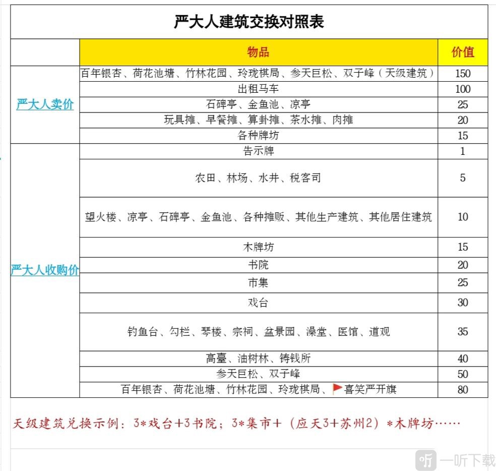 江南百景图太湖石怎么换 太湖石的兑换方法介绍