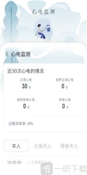 乐普医生