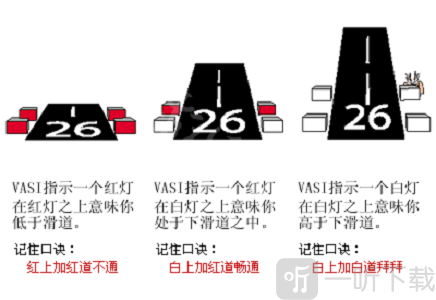 微软模拟飞行怎么降落 降落空速控制方法介绍