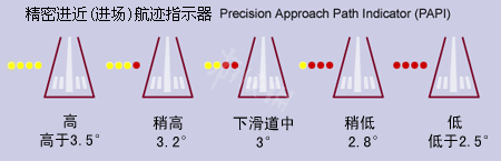 微软模拟飞行怎么降落 降落空速控制方法介绍