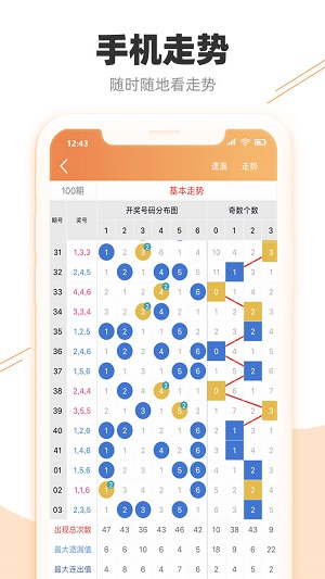 福彩3d至尊毒帝7码复式