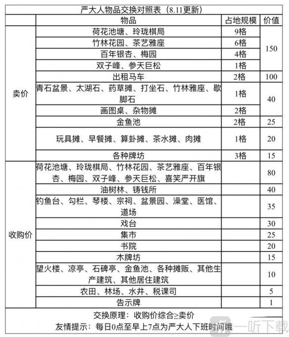 江南百景图严大人有哪些物品 严大人物品兑换表一览