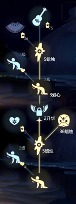 光遇黑色金边斗篷怎么得 黑色金边斗篷兑换需要多少蜡烛