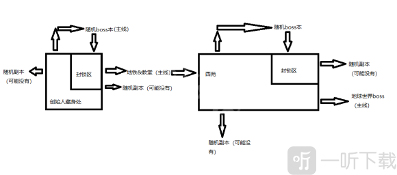 遗迹灰烬重生地图怎么走 地图结构示意图一览