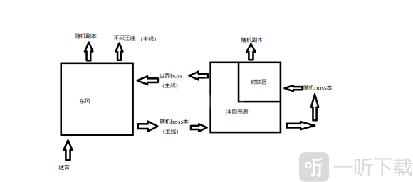 遗迹灰烬重生地图怎么走 地图结构示意图一览