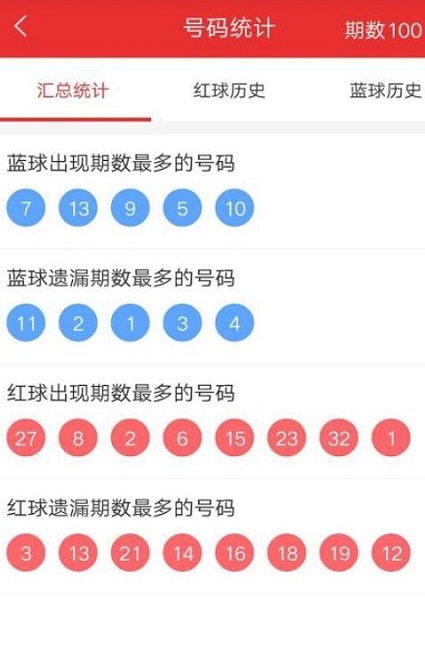 福彩3d投资计划三天必下一胆