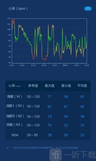 爱思睡眠