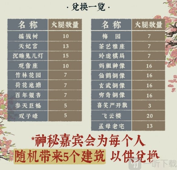 江南百景图桃花村活动奖励有什么 桃花村奖励金华火腿兑换建筑介绍