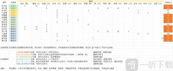 江南百景图颜料怎么兑换的多 组队竞争机制补偿介绍