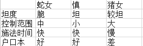 云顶之弈S4赛季四费卡有哪些 S4全新赛季四费卡详细分析