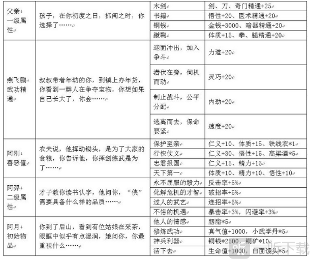 我的侠客开局怎么选择？我的侠客开局怎么最大化收益