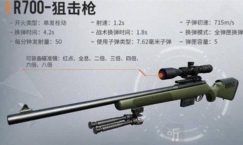 黎明觉醒R700强不强？R700好用吗？