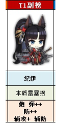 碧蓝航线纪伊技能是什么 纪伊技能属性分析