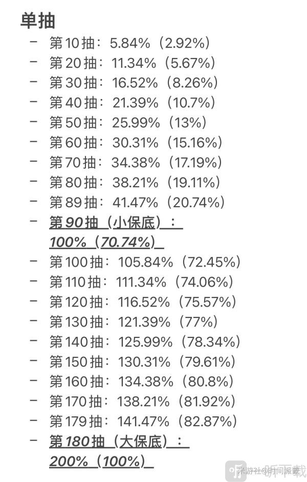 原神抽卡概率有多少 各奖池抽卡概率一览