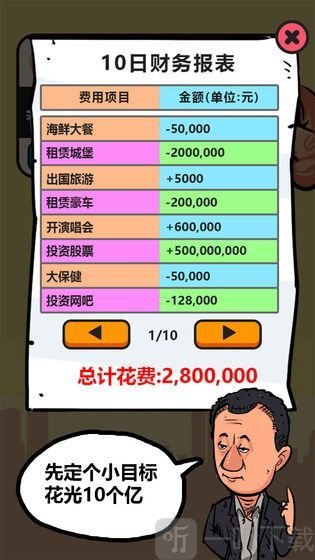 首富特烦恼2020