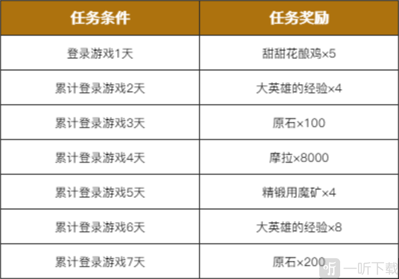 原神28日全球同步開服 開服活動一覽