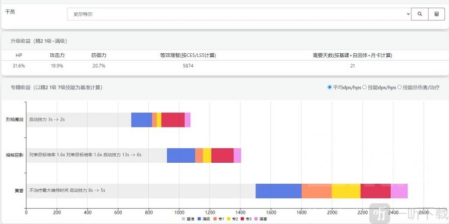 明日方舟史尔特尔该不该练 史尔特尔评测分析