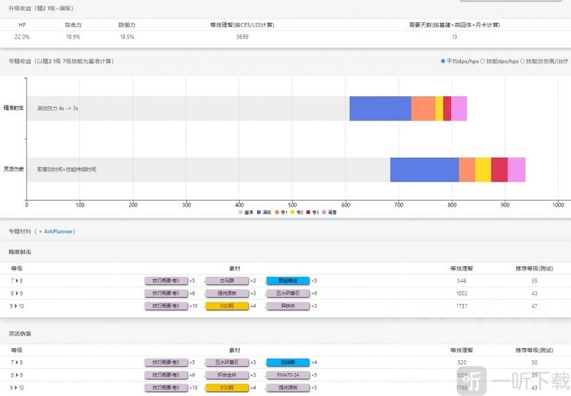 明日方舟四月该不该练 四月评测分析