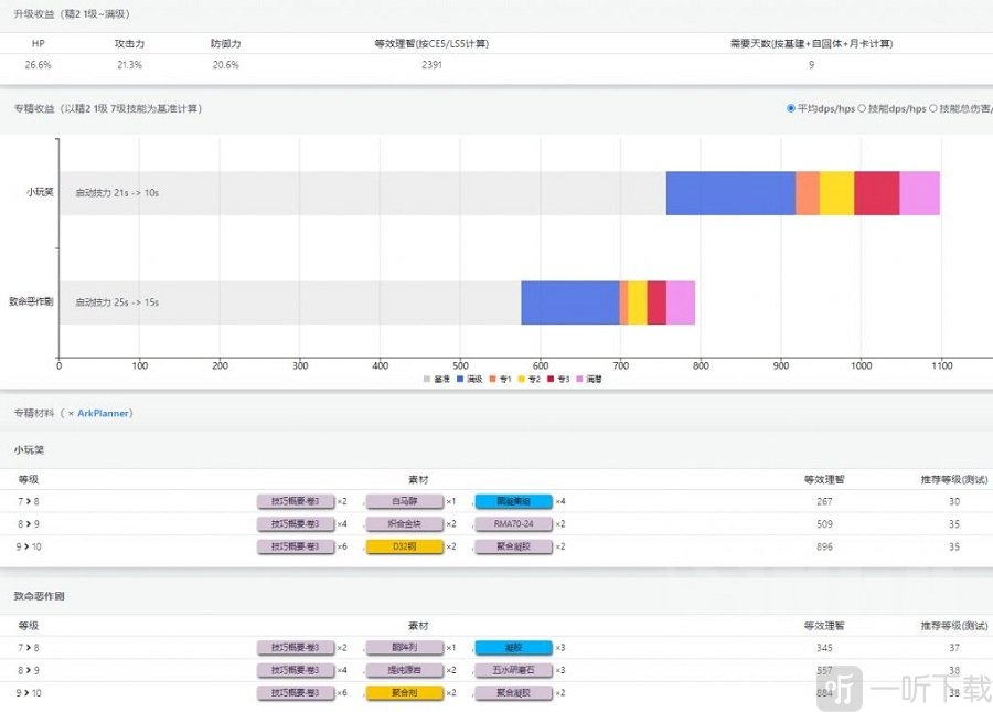 明日方舟芳汀该不该练 明日方舟芳汀评测分析