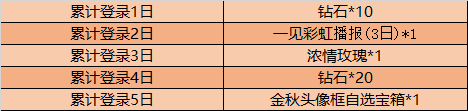 王者榮耀金秋十月活動有什么獎勵  金秋十月活動內容一覽