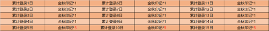 王者榮耀金秋十月活動有什么獎勵  金秋十月活動內容一覽
